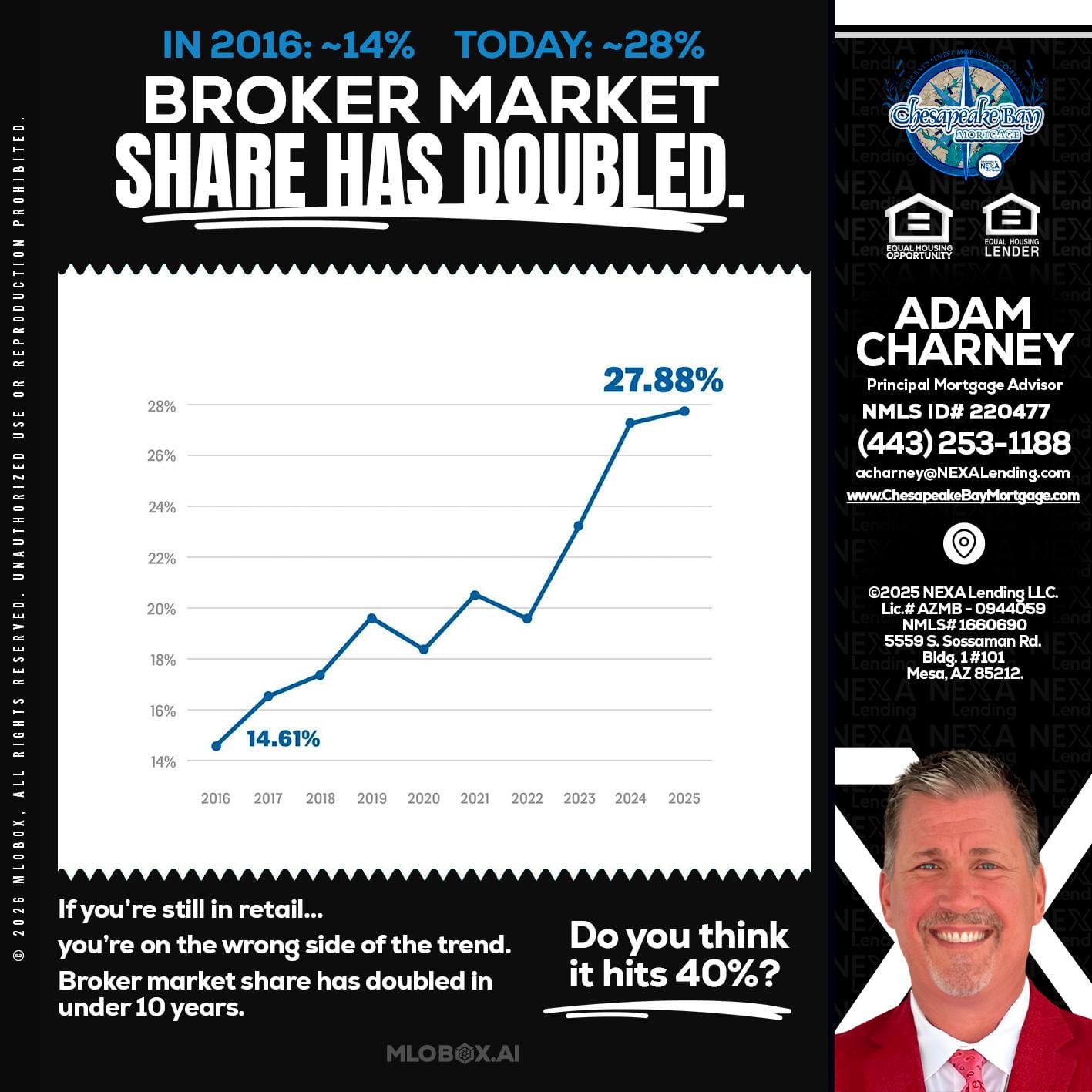 BROKER MARKET - Adam Charney -Principal Mortgage Advisor