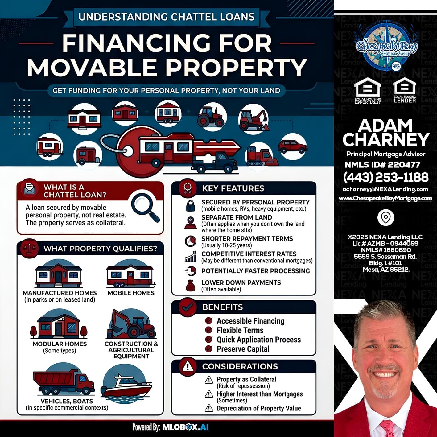 Chattel Loans - Adam Charney -Principal Mortgage Advisor
