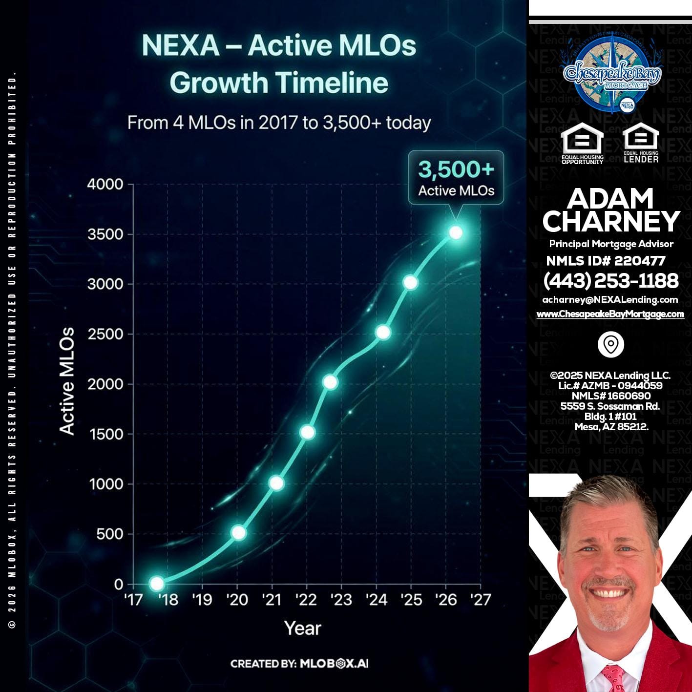 3500 MLOs - Adam Charney -Principal Mortgage Advisor