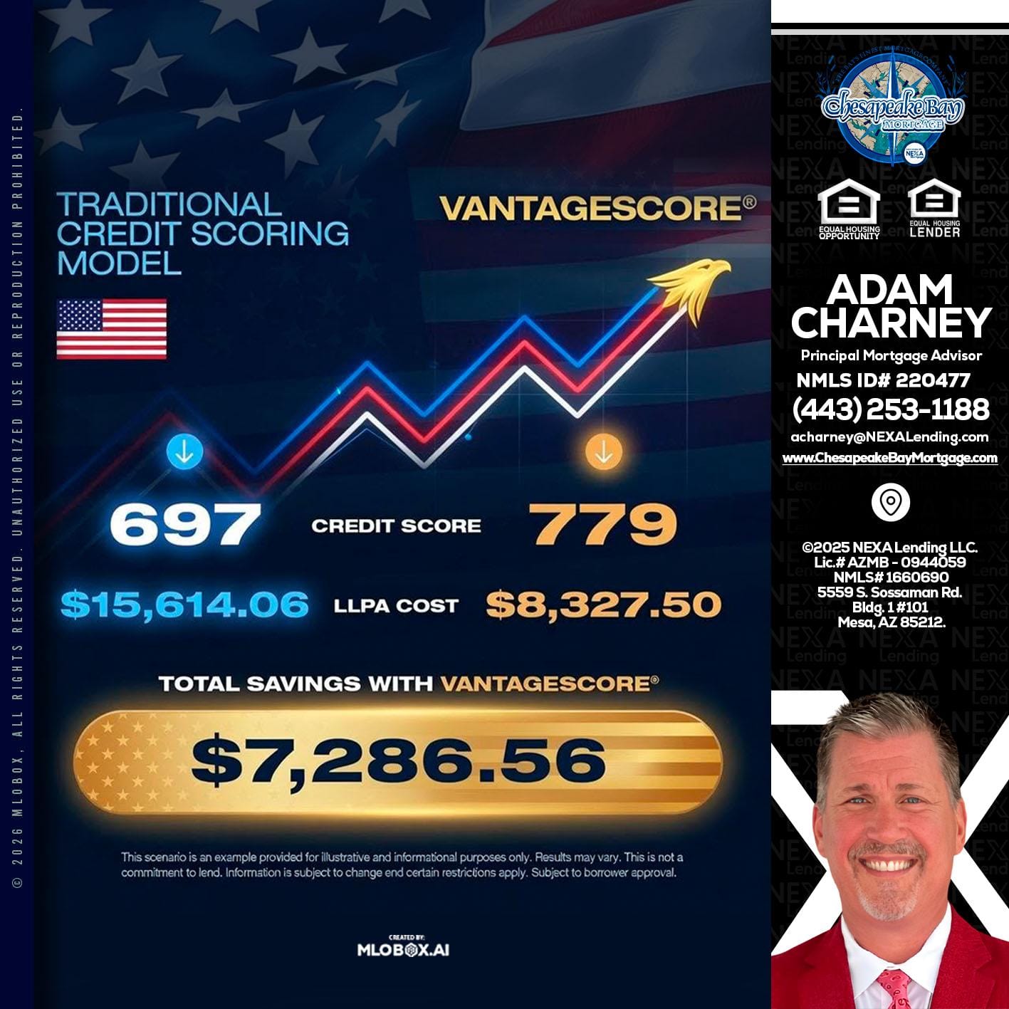 7,286.56 - Adam Charney -Principal Mortgage Advisor