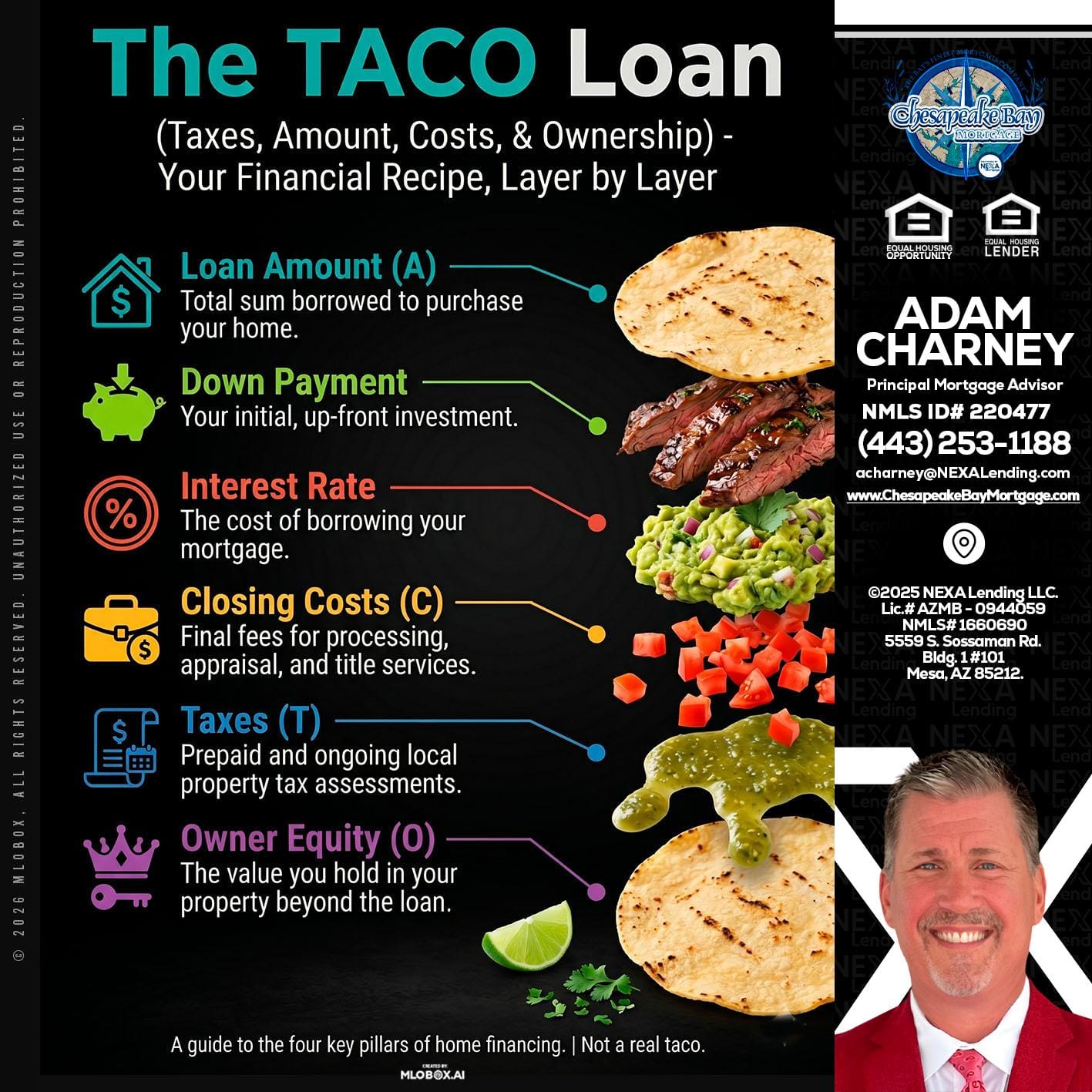 taco loan - Adam Charney -Principal Mortgage Advisor